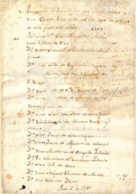 Querella entre María Teresa Antuna, vecina de la Villa de Aguascalientes, contra Pedro y Pablo Go...
